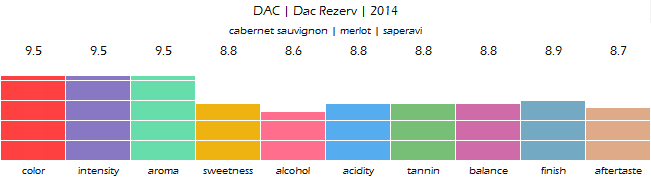 DAC_Dac_Rezerv_2014_review