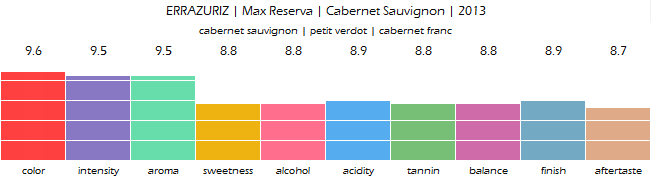 ERRAZURIZ_Max_Reserva_Cabernet_Sauvignon_2013_reviewx