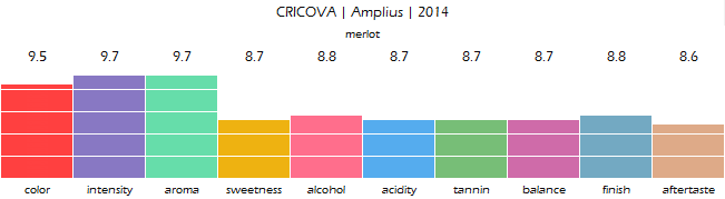 CRICOVA_Amplius_2014_review