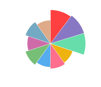 EQUINOX_Echinoctius_2014_profile