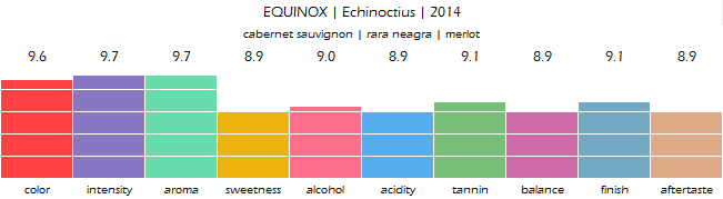 EQUINOX_Echinoctius_2014_review