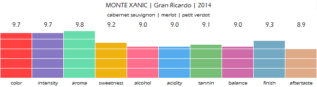 MONTE_XANIC_Gran_Ricardo_2014_review