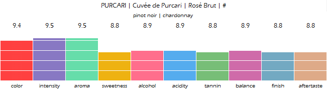 PURCARI_Cuvee_de_Purcari_Rose_Brut_review