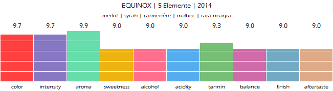 EQUINOX_5_Elemente_2014_review