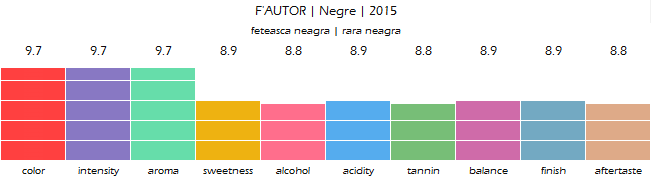 FAUTOR_Negre_2015_review