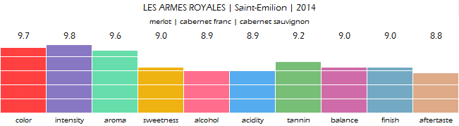LES_ARMES_ROYALES_Saint_Emilion_2014_review