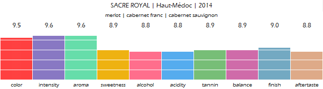 SACRE_ROYAL_Haut_Medoc_2014_review