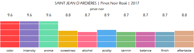 SAINT_JEAN_DARDIERES_Pinot_Noir_Rose_2017_review