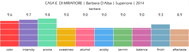 CASA_E_DI_MIRAFIORE_Barbera_DAlba_Superiore_2014_review