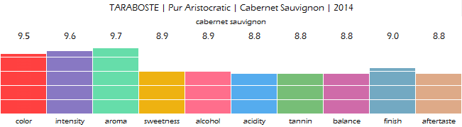TARABOSTE_Pur_Aristocratic_Cabernet_Sauvignon_2014_review
