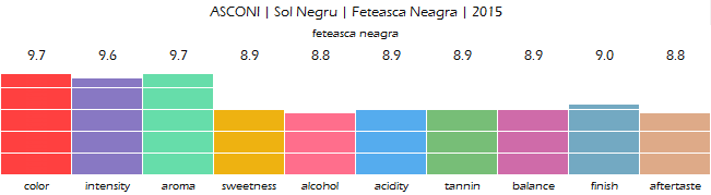 asconi_sol_negru_feteasca_neagra_2015_review