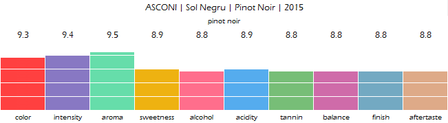 asconi_sol_negru_pinot_noir_2015_review