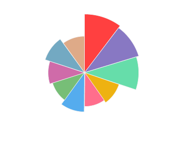 bauer_raw_2016_profile