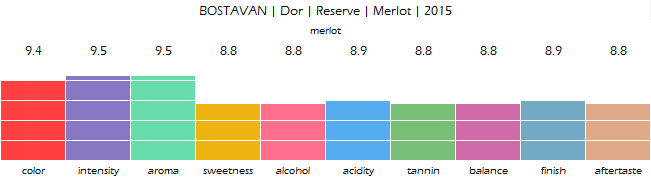 bostavan_dor_reserve_merlot_2015_review