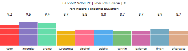 gitana_winery_rosu_de_gitana_review