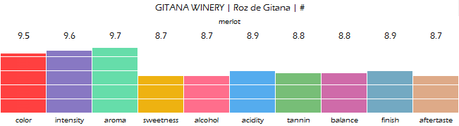 gitana_winery_roz_de_gitana_review