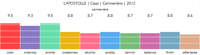 lapostolle_casa_carmenere_2012_review