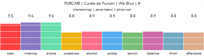 purcari_cuvee_de_purcari_alb_brut_review