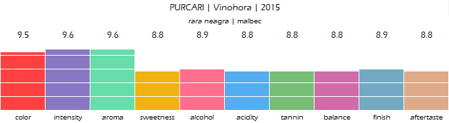 purcari_vinohora_rosu_2015_review