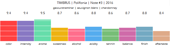 timbrus_polifonia_note_3_2016_review