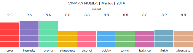 vinaria_nobila_merlot_2014_review
