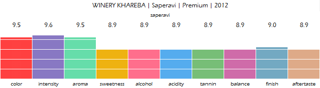 winery_khareba_saperavi_premium_2012_review