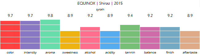 EQUINOX_Shiraz_2015_review