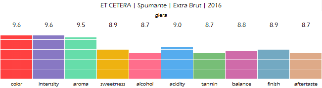 ET_CETERA_Spumante_Extra_Brut_2016_review