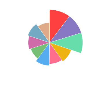FAUTOR_Aurore_Feteasca_Regala_2017_profile