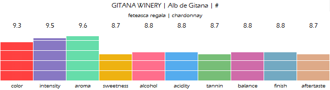 GITANA_WINERY_Alb_de_Gitana_review