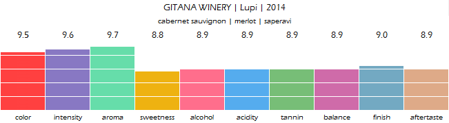 GITANA_WINERY_Lupi_2014_review