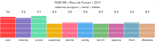 PURCARI_Rosu_de_Purcari_2014_review