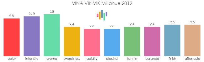 VINA_VIK_VIK_Millahue_2012_rev