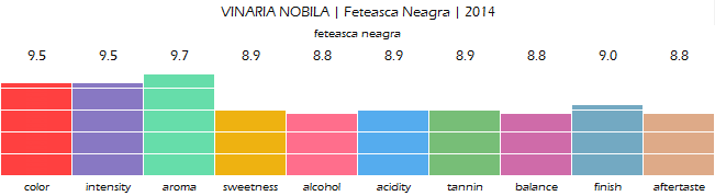 VINARIA_NOBILA_Feteasca_Neagra_2014_review