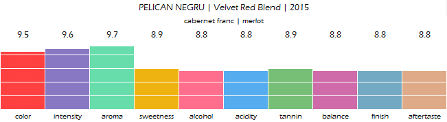PELICAN_NEGRU_Velvet_Red_Blend_2015_review