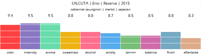 SALCUTA_Eno_Reserva_2015_review