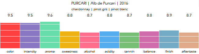 PURCARI_Alb_de_Purcari_2016_review