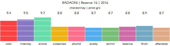 RADACINI_Reserve_16_2016_review