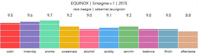 EQUINOX_Sintagma_v1_2015_review