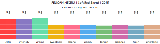 PELICAN_NEGRU_Soft_Red_Blend_2015_review