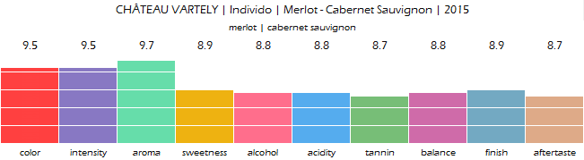 CHATEAU_VARTELY_Individo_Merlot_Cabernet_Sauvignon_2015_review