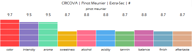 CRICOVA_Pinot_Meunier_Extra_Sec_review