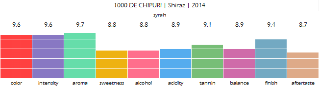 1000_DE_CHIPURI_Shiraz_2014_review