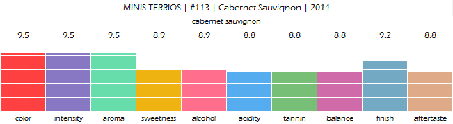 MINIS_TERRIOS_No_113_Cabernet_Sauvignon_2014_review