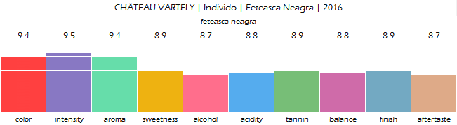 CHATEAU_VARTELY_Individo_Feteasca_Neagra_2016_review