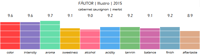 FAUTOR_Illustro_2015_review