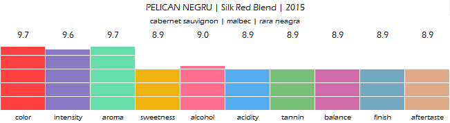 PELICAN_NEGRU_Silk_Red_Blend_2015_review