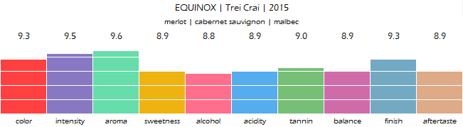 EQUINOX_Trei_Crai_2015_review