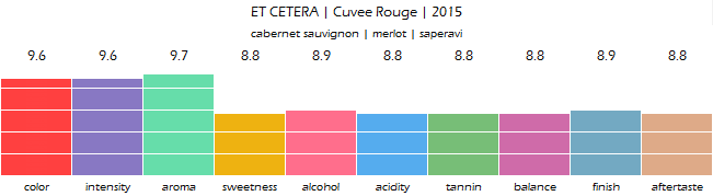 ET_CETERA_Cuvee_Rouge_2015_review
