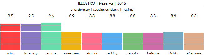 FAUTOR_Illustro_2016_review